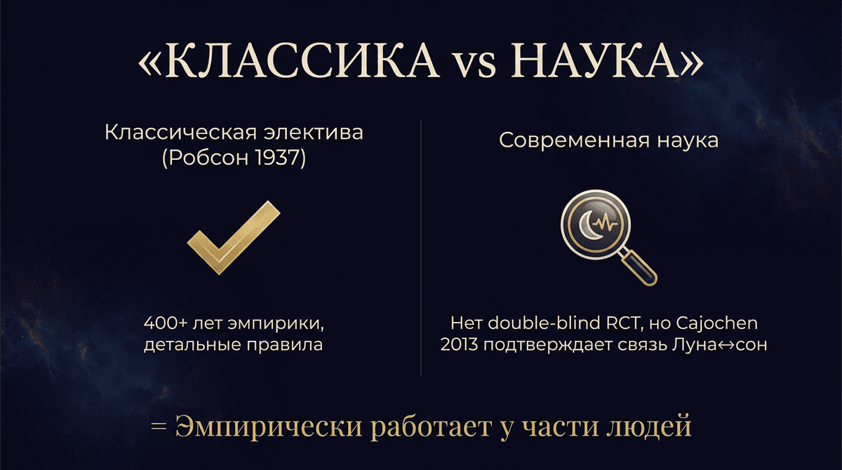 Классическая электива vs современная наука