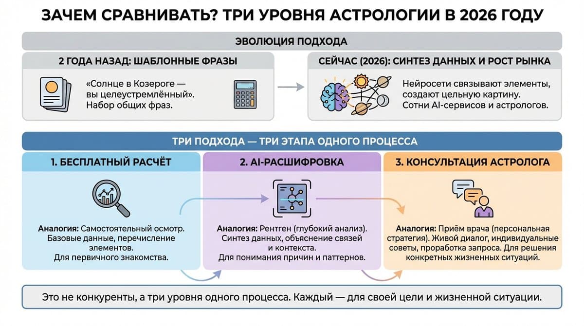 Зачем вообще сравнивать — и почему именно в 2026