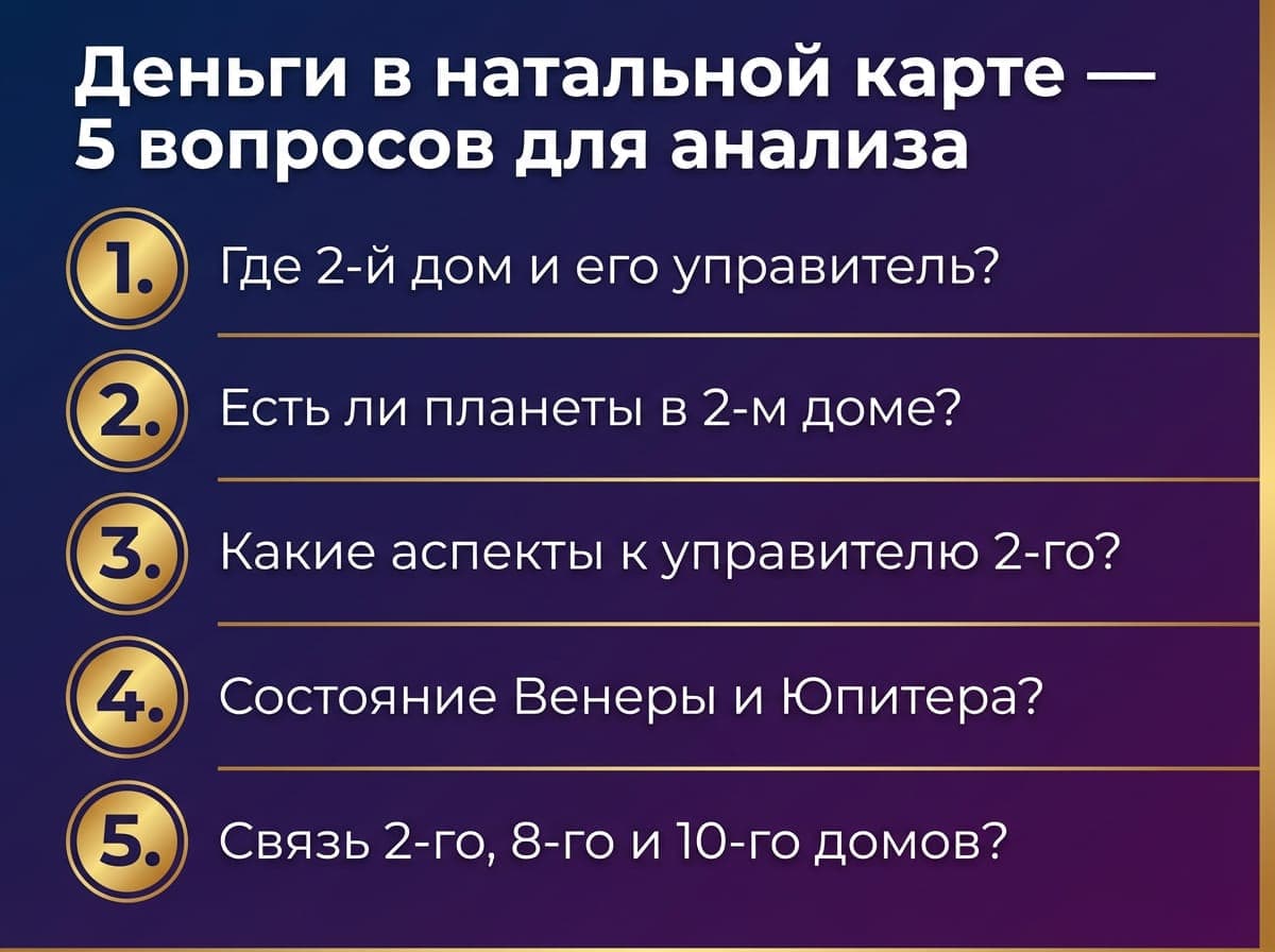 Вопрос 1: Откуда приходят деньги?