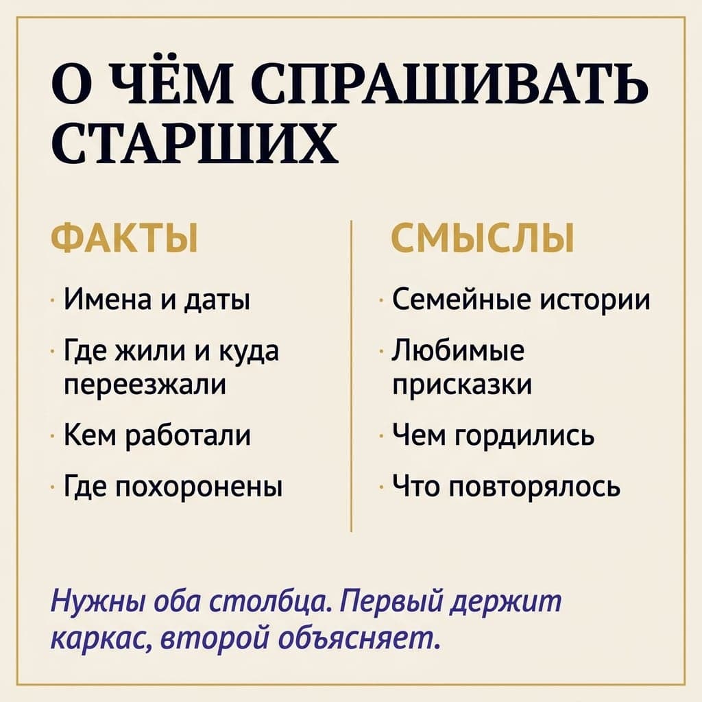 Два столбца вопросов к старшим: факты и смыслы