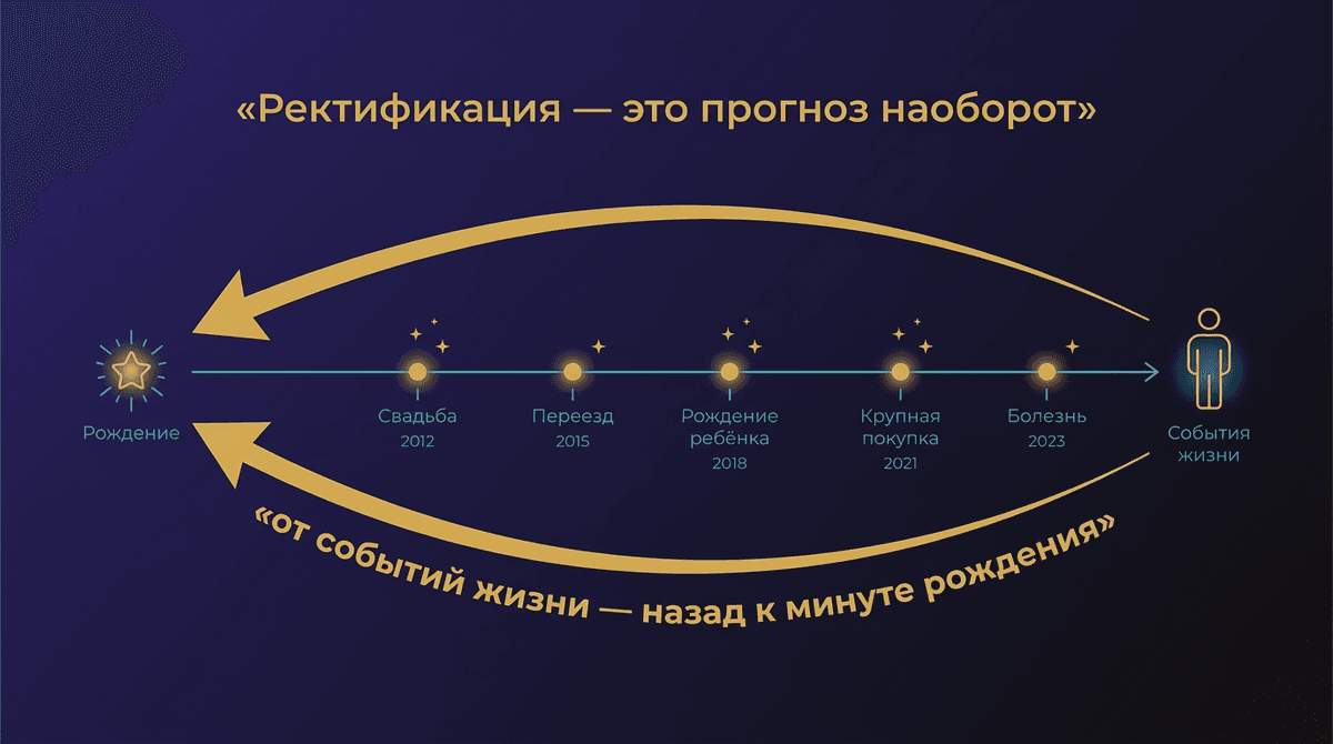 Что это такое простыми словами