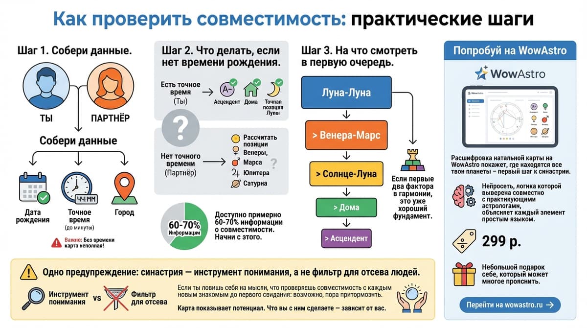 Как проверить совместимость: практические шаги