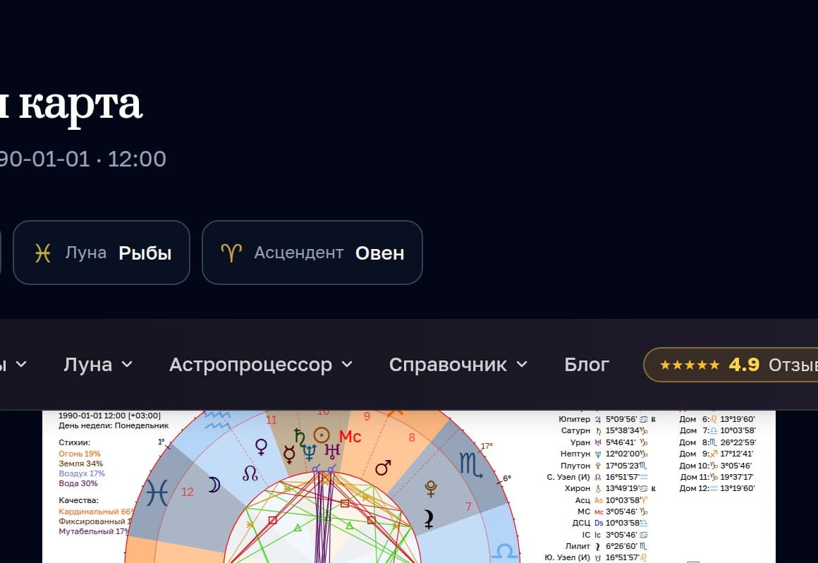 Колесо карты с сеткой домов