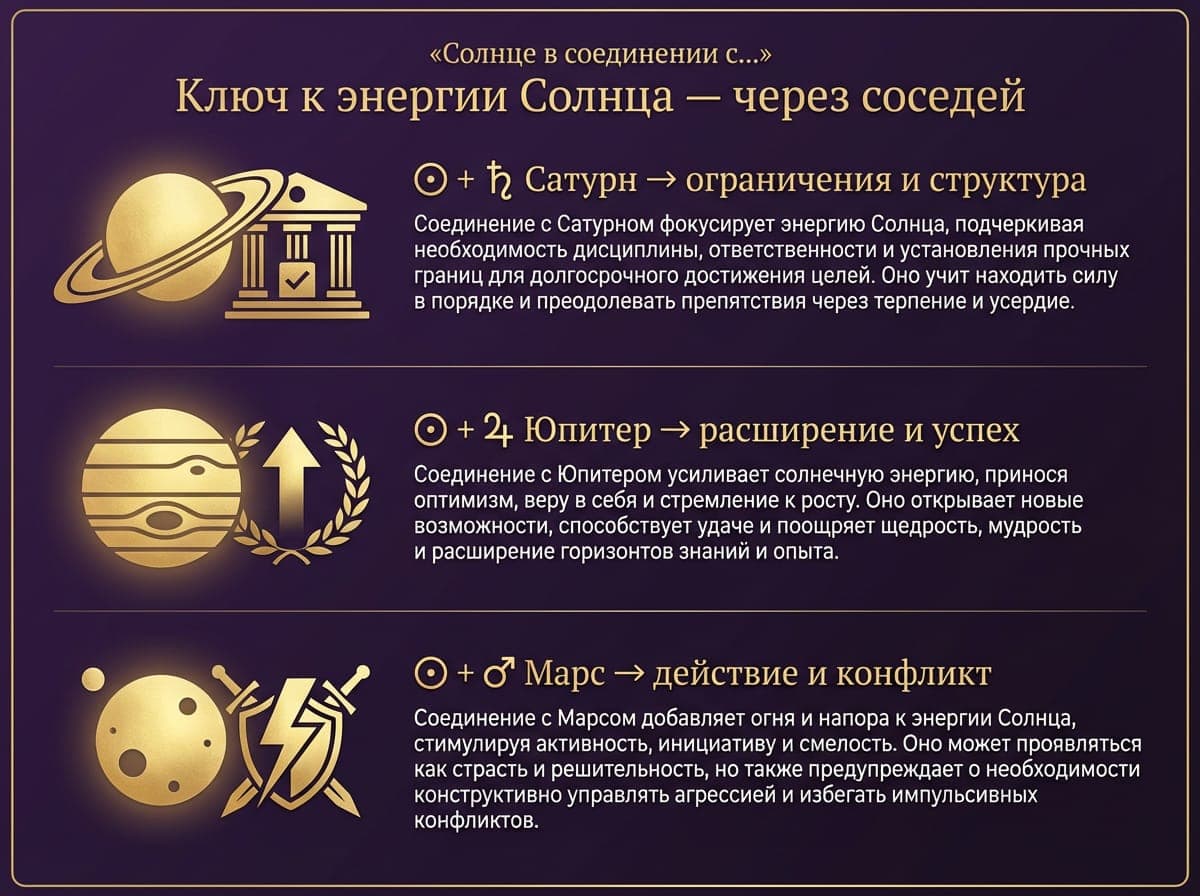 Последующие дома (2, 5, 8, 11) отвечают за ресурсы и трансформацию
